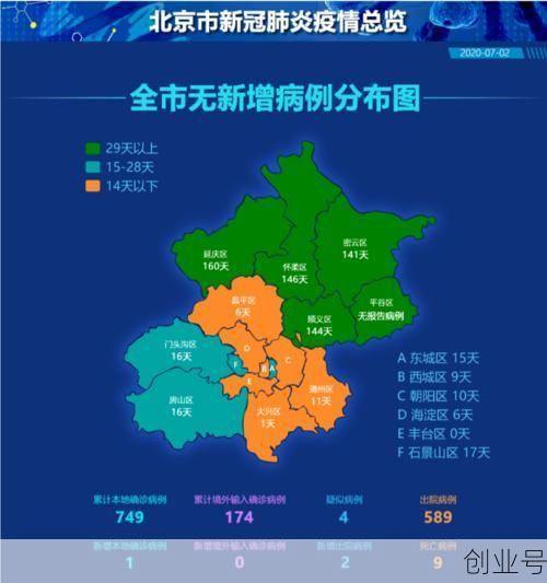 北京现有39个中风险地区是哪里,北京有几个中风险地区
