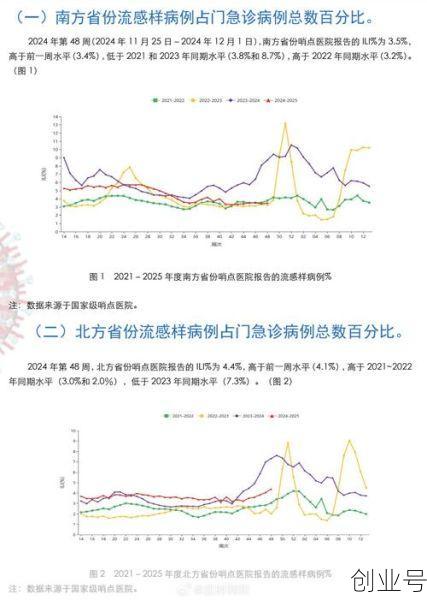 海南疫情最新情况最新消息今天，2025海南最新流感疫情