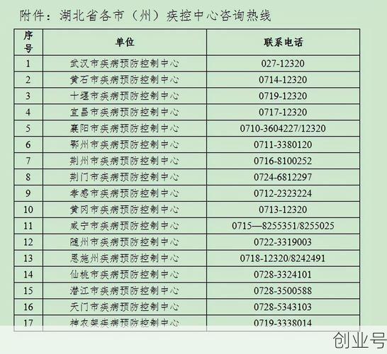 最近湖北疫情又严重了吗今天,湖北疫情最新消息今天