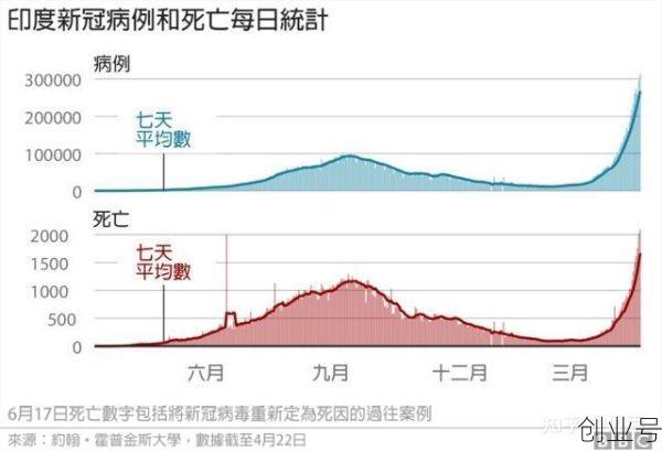 印度新冠疫情最新消息最新数据，2025新冠最新消息今天