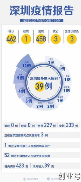 深圳疫情的最新数据消息,深圳疫情最近10天数据