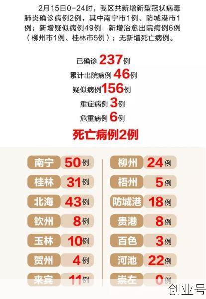 广西新增本土确诊2例是哪里的,广西有新增确诊病例吗