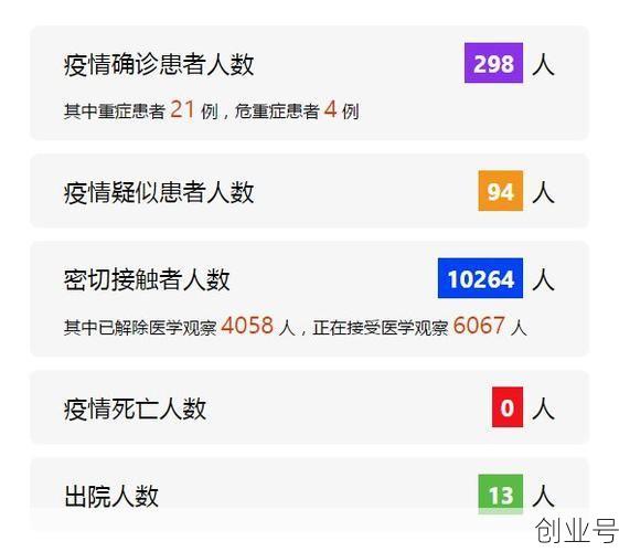 烟台最新疫情最新消息，烟台病毒感染最新消息