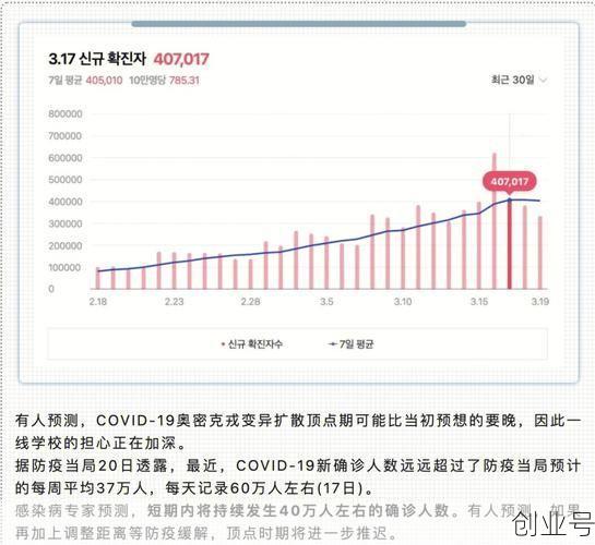 韩国疫情最新消息,2025韩国疫情最新情况