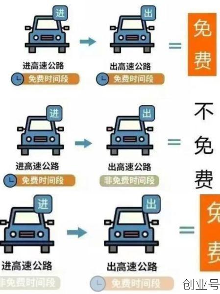 2020疫情高速免费多久开始，2020年疫情高速免费时间表