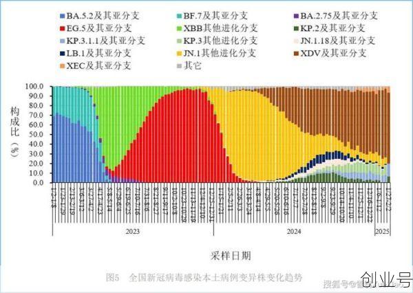 澳洲疫情最新消息今天新增病例，2025新冠最新消息今天