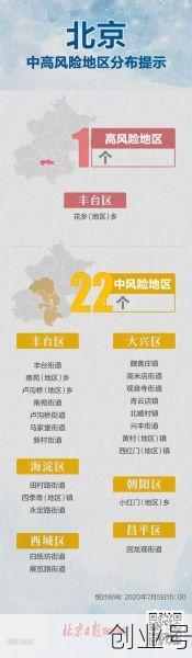 北京疫情最新情况风险地区查询，北京疫情高风险地区有哪些