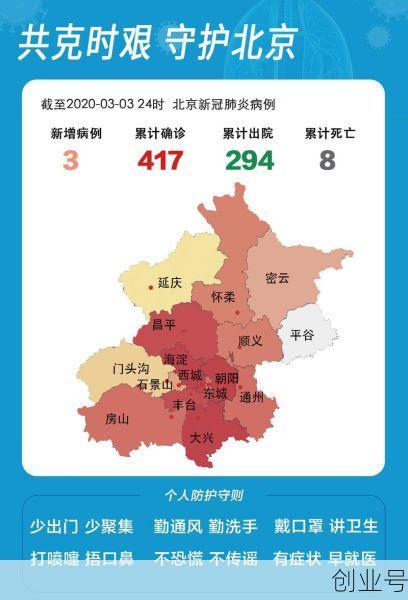 最新北京疫情数据图,北京疫情一览表
