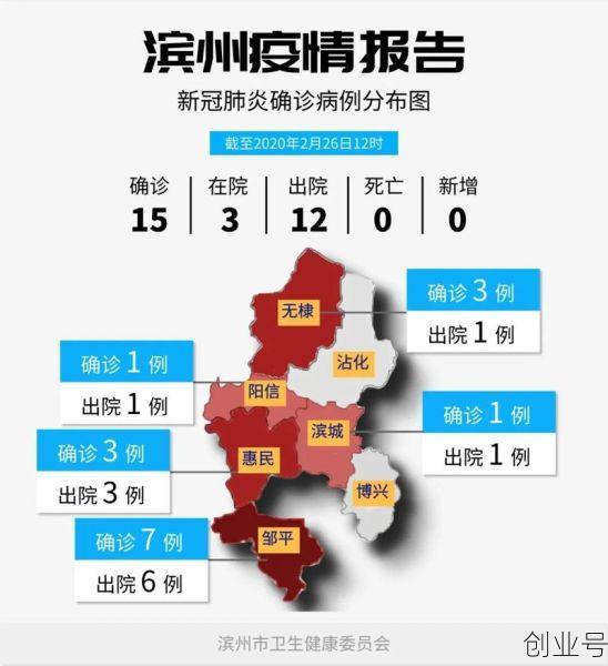 山东滨州疫情最新消息今天,山东滨州最新疫情爆发