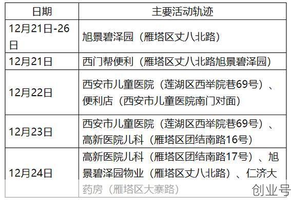 西安疫情最近情况最新消息,西安疫情最新消息今天
