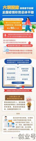 我国现已有效控制本轮疫情的措施,控制疫情爆发的有效措施