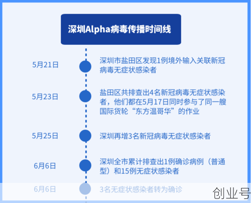 广东新冠病毒2025年最新消息,广东疫情最新消息
