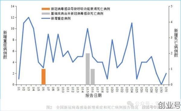 最近全国疫情情况最新消息，2025新冠最新消息今天