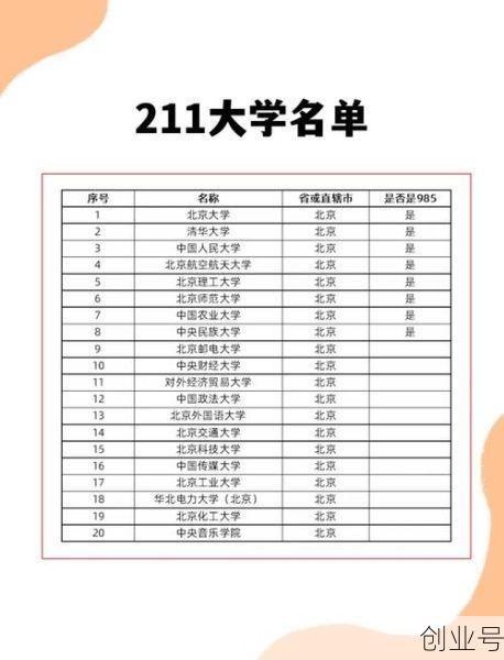 大学311是什么意思,311大学属于几本