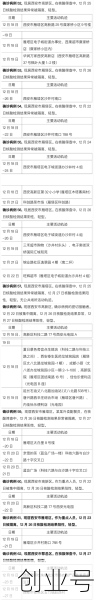 西安确诊病例轨迹公布最新，西安确诊病例活动轨迹