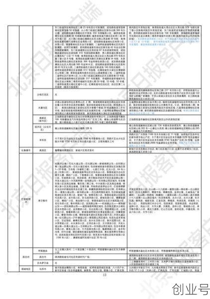 全国中高风险区域最新名单，属于高风险区域的有哪些