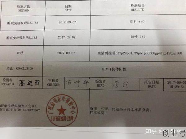 内蒙古出现初筛阳性病例,艾滋病初筛阳性确诊率