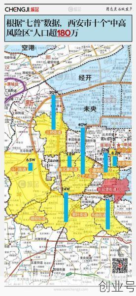 陕西西安一地升为高风险区是哪里,西安是高风险地区吗