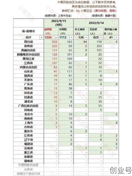 全国有15个高风险地区名单,全国中高风险地区列表