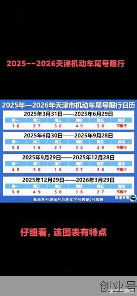 石家庄限号2022最新限号3月份查询，石家庄车限号时间表2022