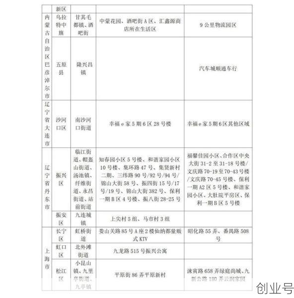 山东新增66例无症状感染者,山东已发现14例无症状感染者