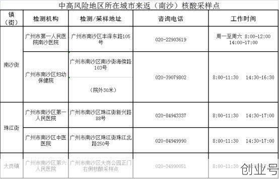 广州南沙区发现13名核酸阳性人员,广州市南沙区核酸检测点