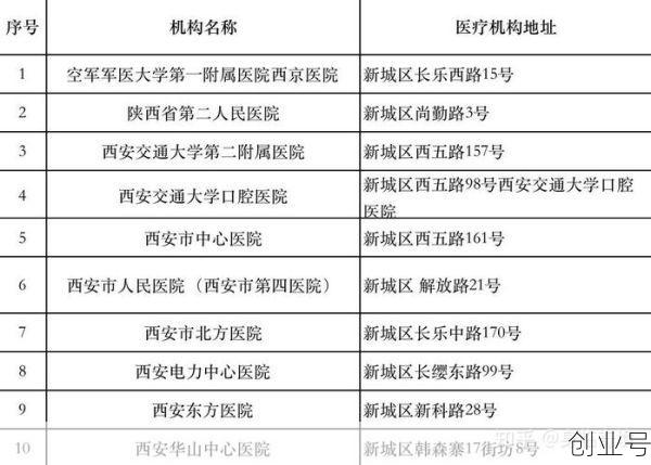 西安最新出入通知查询，现在出入西安最新规定