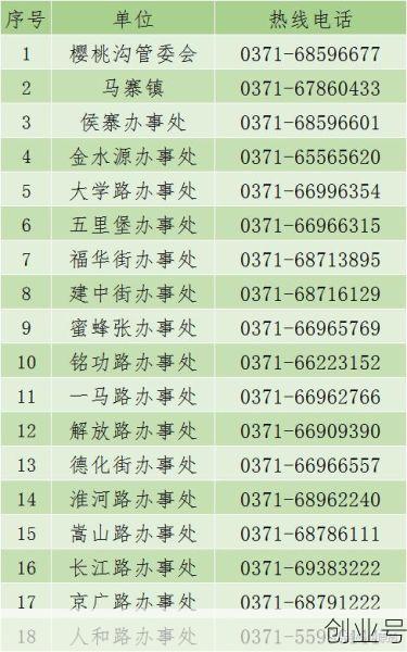郑州调整主城区疫情防控措施最新消息,郑州市疫情防控措施