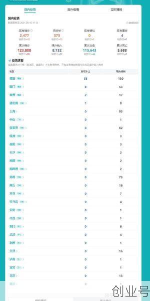 本土新增确诊48例 分布8省,31省份新增本土确诊50例