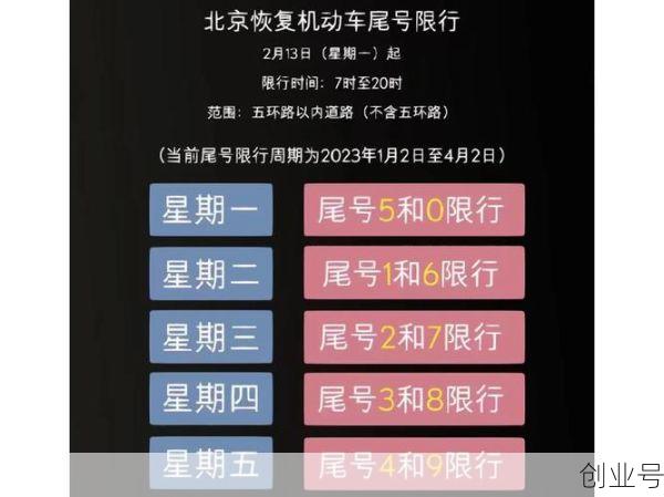 北京限号2022年8月最新限号时间，北京新一轮限号从什么时候开始