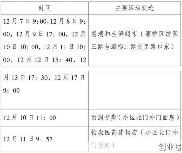 陕西新增86例本土确诊病例，陕西疫情最新新增病例是哪里