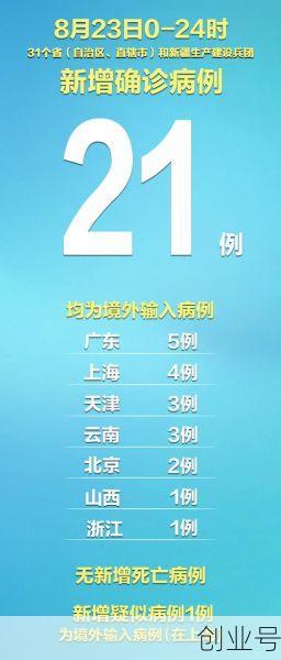 31省份昨日无新增本地确诊,0!31省份无新增本土确诊