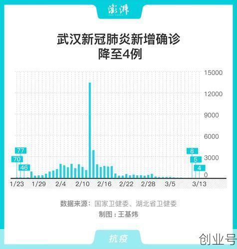 武汉公布新增确诊病例轨迹时间，新冠武汉首例确诊时间