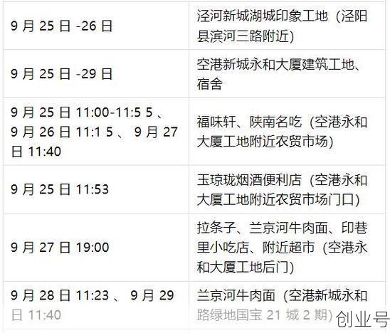 西安122例病例轨迹公布，西安确诊病例最新情况