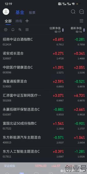 中高风险基金适合持有多久,中高风险的基金敢买吗