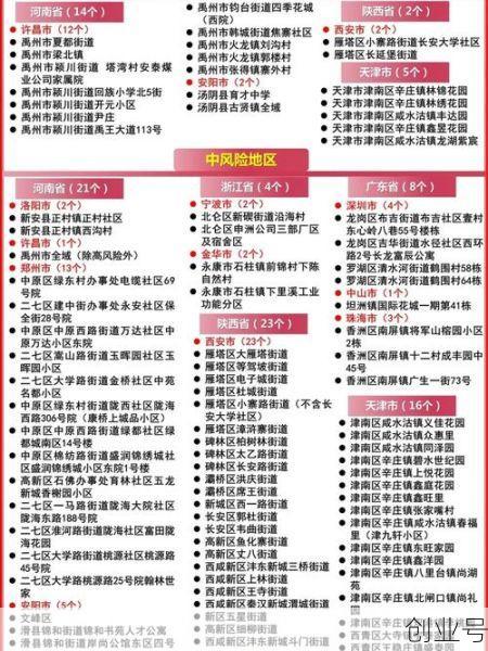 西安疫情风险等级划分最新,陕西疫情风险等级划分