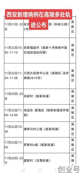 西安公布13例本土确诊病例轨迹图,西安确诊病例行程轨迹