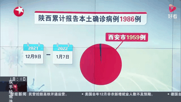 陕西昨日新增11例本土确诊病例，陕西疫情最新新增病例是哪里