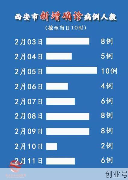 陕西新增10例本土确诊病例详情，陕西疫情最新新增病例