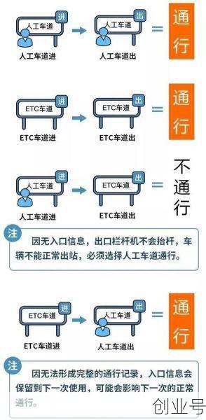 高速费免费2021时间表,2021年高速免费时间表公布日期