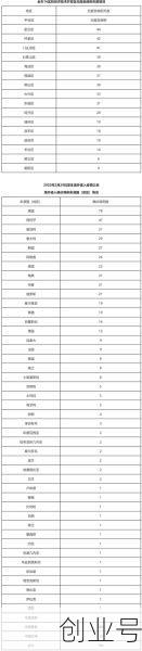 北京朝阳区疫情最新情况新增2人地址,北京朝阳区新增疫情最新消息今天