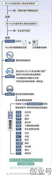 进京管控最新政策,今天进出京最新消息