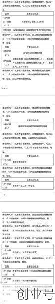 西安新增病例活动轨迹公布时间,西安新增病例