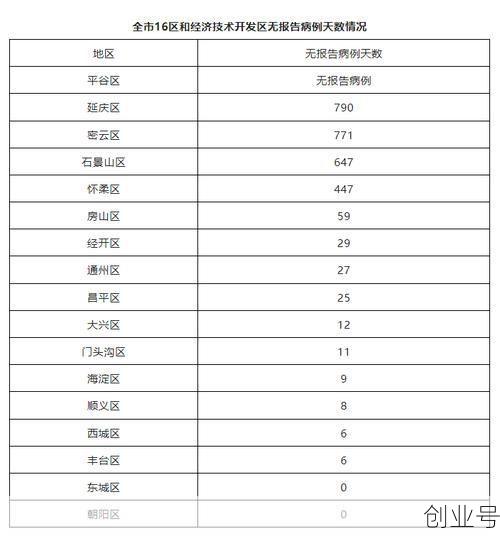 北京新增报告2例确诊病例,北京新增确诊病例详情公布