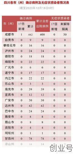 31省区新增61例本土确诊,31个省今天新增多少例