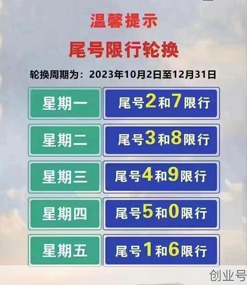 北京限行尾号2022年8月份限行,北京限行尾号2022年11月份