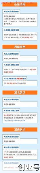 各地返乡隔离最新政策查询，外省返乡人员最新政策