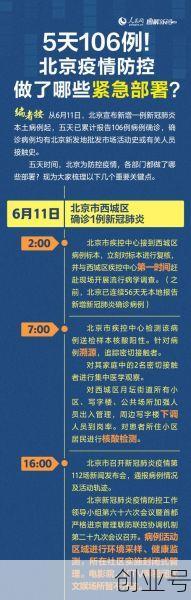北京疫情最新状况今天，北京疫情最新消息今天