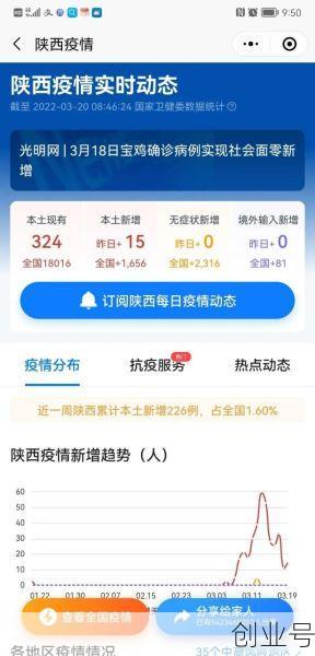 陕西新增20例病例，陕西疫情最新新增病例是哪里