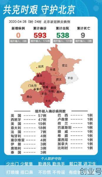 北京疫情最新进展情况,北京今天疫情最新情况